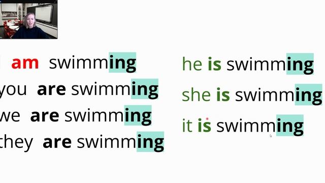 Краткий обзор времени Present Continuous Tense (настоящее продолженное время) к новому учебному год