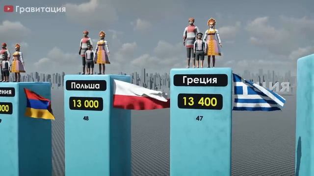 Количество Русских в Других Странах 2024