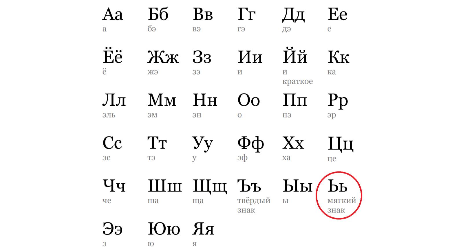 АЛФАВИТ. БУКВА "Ь"