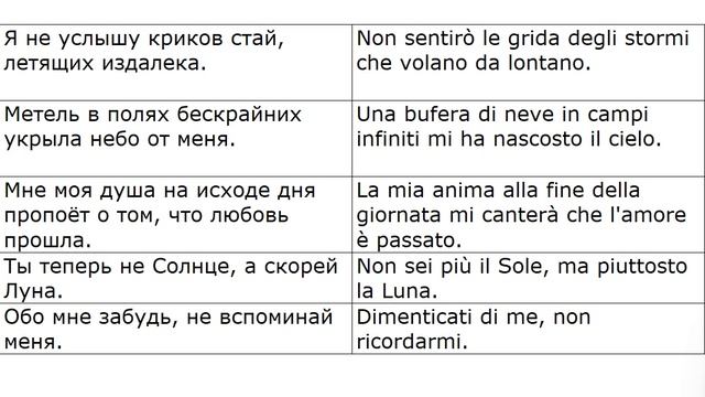 Душа - Наталья Ветлицкая Припев иж