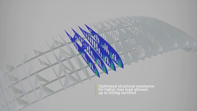Niviuk R-Bus 2 – технические аспекты.