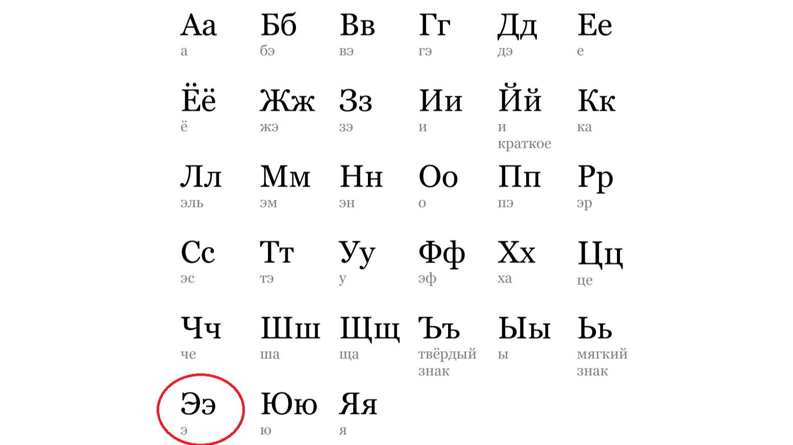 АЛФАВИТ. БУКВА "Э"