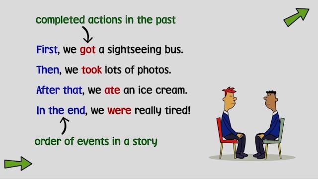 Life Vision Intermediate (A2/B1) Unit 1.2 Grammar video Past Simple: affirmative and negative