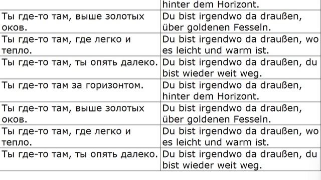 Ты где-то там - Валерия Припев нм