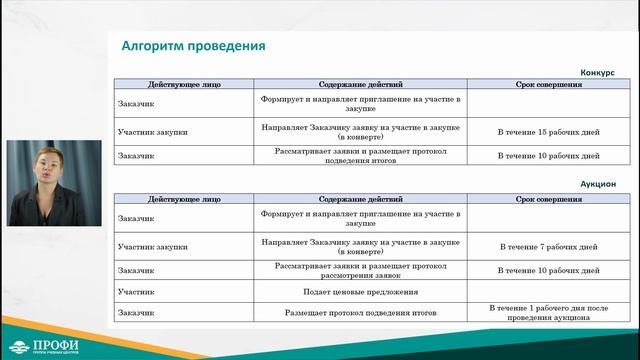 Лекция 17 Закрытые конкурентные способы осуществления закупок 3-6 разделы