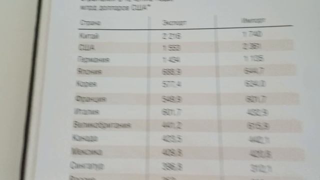 Человек на Земле. Торговля и инвестиционные потоки.