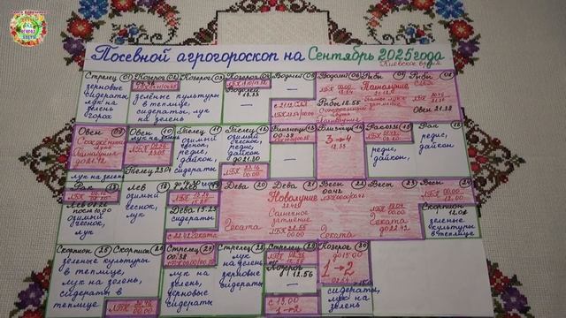 Что сажать в сентябре 2025? Лунный агрогороскоп