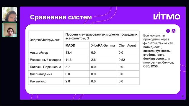 Иван Гурьев, Иван Дубровский | Мультиагентные системы на базе больших языковых моделей для ученых