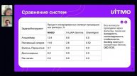 Иван Гурьев, Иван Дубровский | Мультиагентные системы на базе больших языковых моделей для ученых