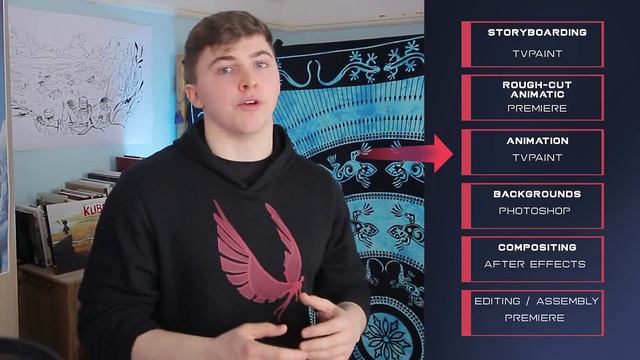 02 - Pipelines Explained