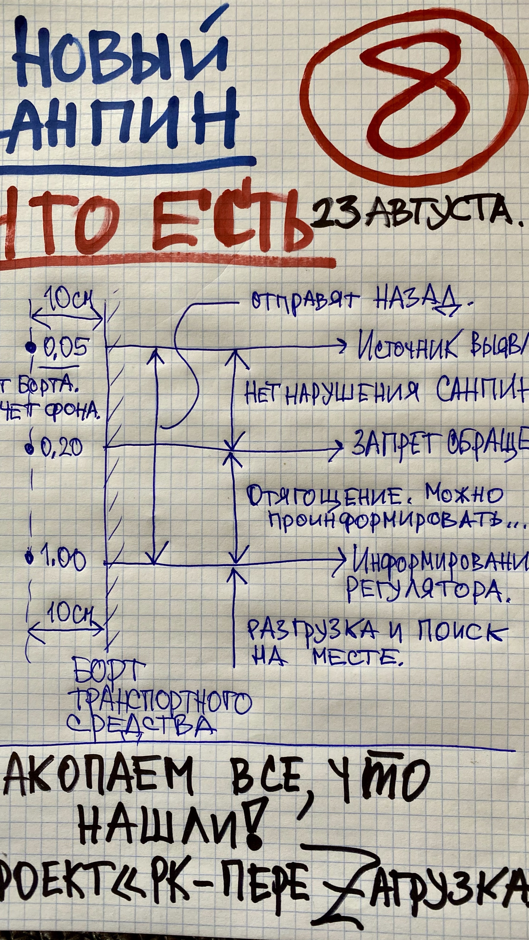 РИСК 8. ПРОЕКТ «РК-ПереZагрузка». РК Металлолома. НОВЫЙ СанПиН. ЧТО В НЁМ ЕСТЬ?