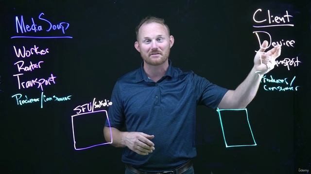 6. (1) Whiteboard a MediaSoup Call