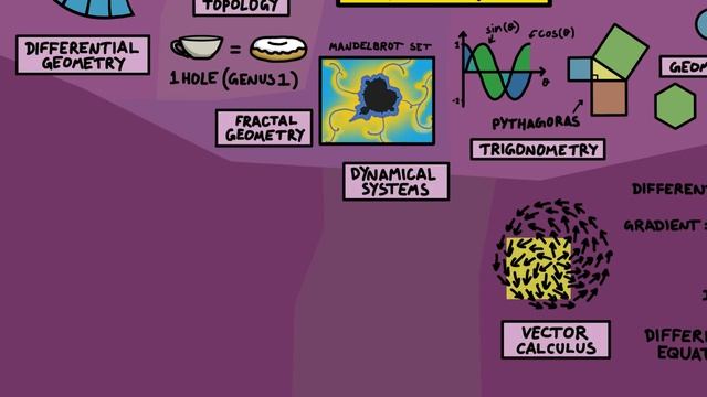Интеллект карта Математики