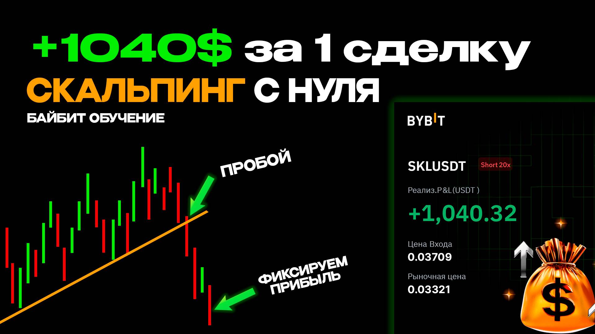 Скальпинг Bybit: простая стратегия быстрых сделок для начинающих