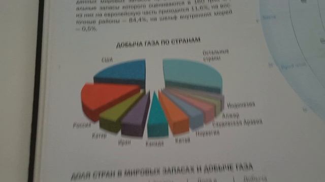 Человек на Земле. Газовая промышленность.