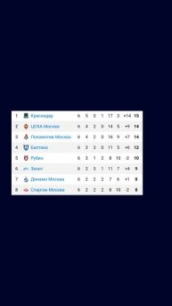 Чемпионат России 2025-2026 6й-тур #vkfootball #футбол #Россия