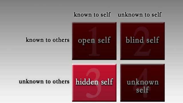 09. Self, Attachment, and Self-Esteem