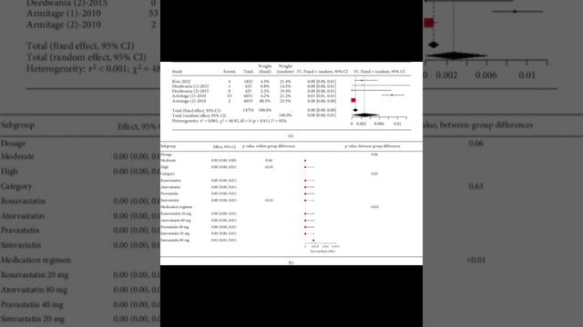 Статины: польза и побочные эффекты. Мета-анализ 65 000 пациентов и роль розувастатина