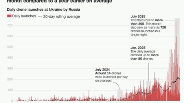 Инфографика применения ВС РФ дальних дронов самолетного типа...
