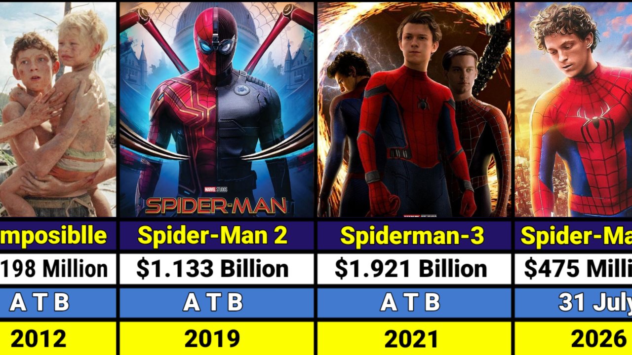 Том Холланд Все Фильмы Сборы Хиты и Провалы