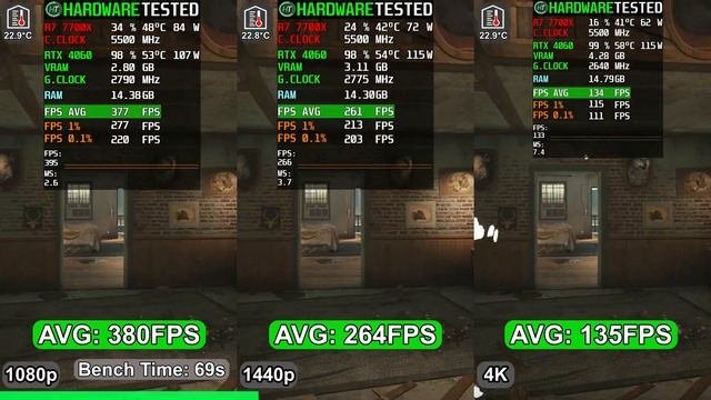 RTX 4060 8GB + Ryzen 7 7700X - Benchmarked  Is It Good