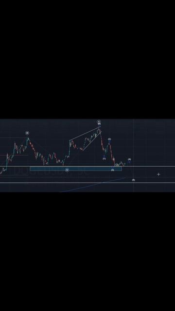 #трейдинг #биржа #крипта #акции