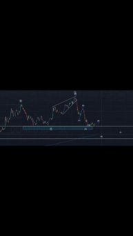 #трейдинг #биржа #крипта #акции