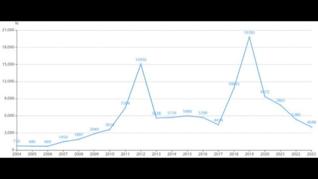 Омепразол: скрытые риски для почек и неожиданные побочные эффекты. Разбор исследования FAERS 119159