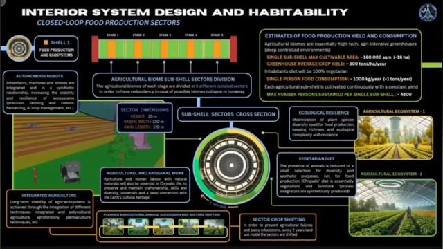 Как добраться до Проксима b за 400 лет — проект «Куколка».