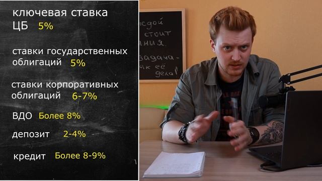 Сделал 25% на облигациях во время обвала. Простыми словами о рынке