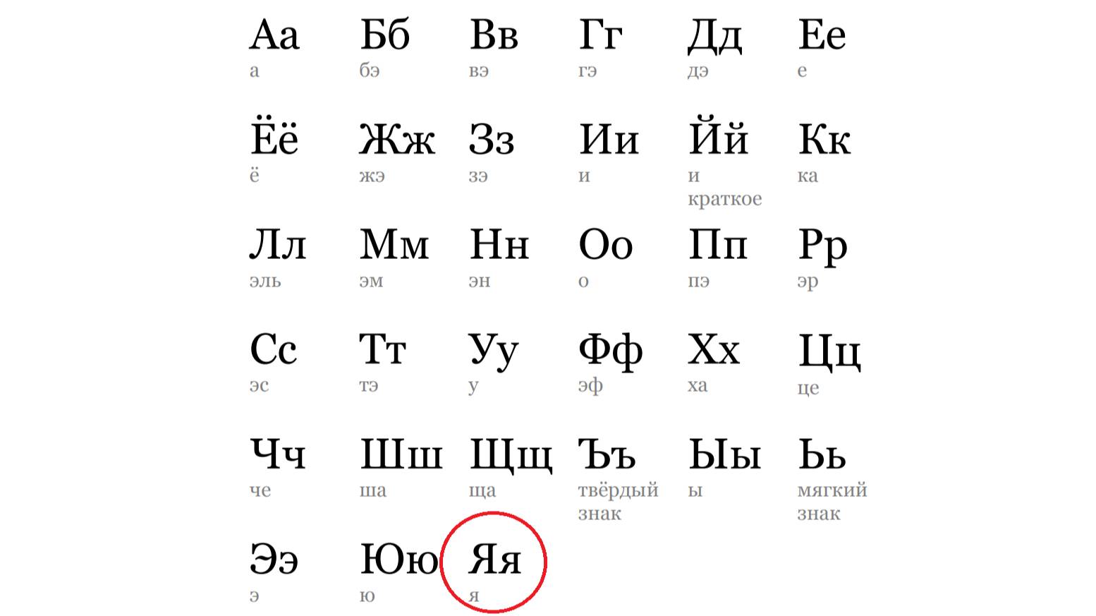 АЛФАВИТ. БУКВА "Я"