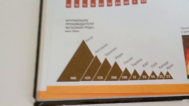 Человек на Земле. Чёрная металлургия.