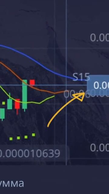 стратегия для новичков на Pocket Option