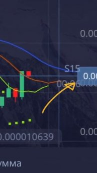 стратегия для новичков на Pocket Option