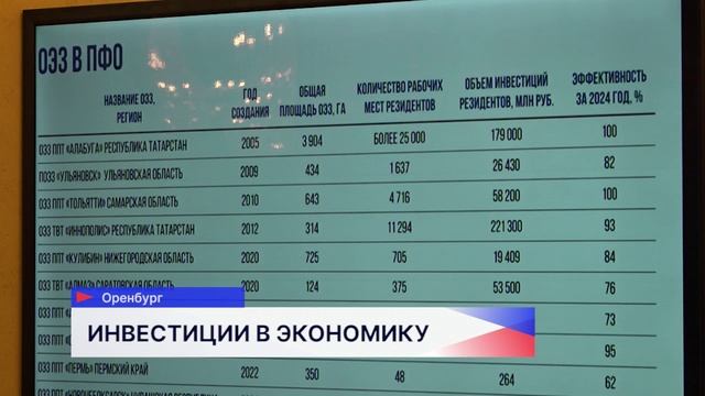Роль ОЭЗ в развитии регионов обсудили на 77-м заседании Совета законодателей ПФО