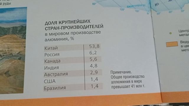 Человек на Земле. Цветная металлургия.