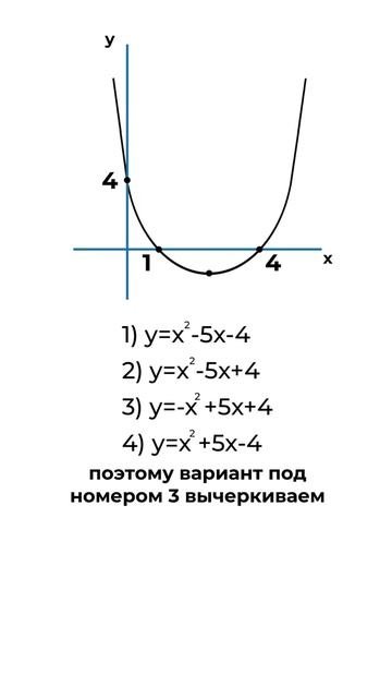 Квадратичная функция из 11 задания ОГЭ