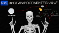 Противовоспалительные препараты | Medanatfarm