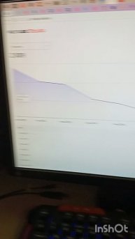 ГДЕ АКТИВ?!??(статистика канала за всё время