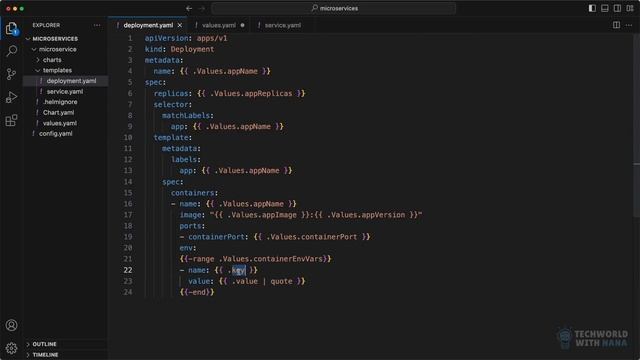 10.23 Demo project Create Helm Chart for Microservices
