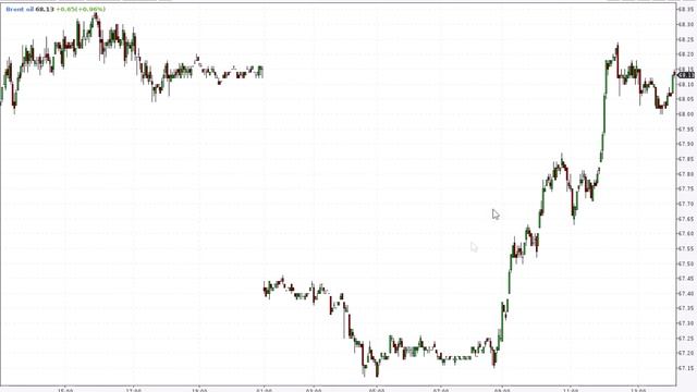 Предварительный итог стратегии по нефти на 1 сентября