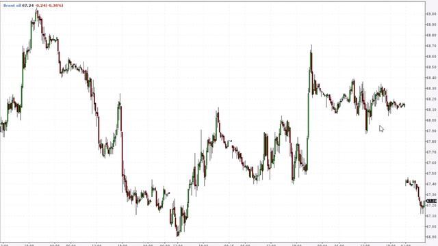 Brent Crude на 01 сентября внутридневная стратегия H1