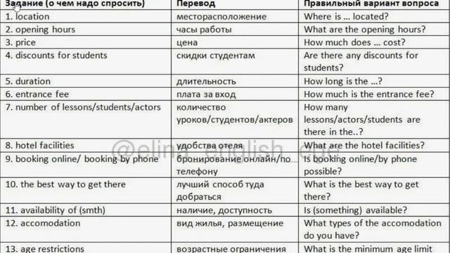 ЕГЭ по английскому языку. УСТНАЯ ЧАСТЬ, 2 задание
