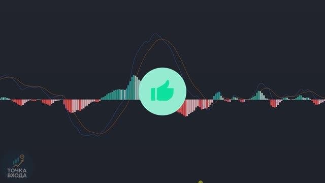 ЛУЧШАЯ торговая стратегия по MACD коэффициент выигрыша 86