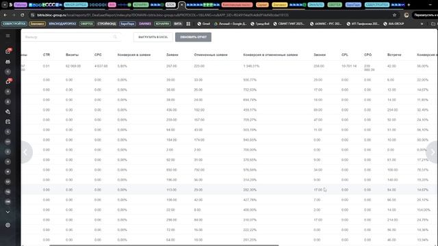BLOC - работа с отчетом по метрике