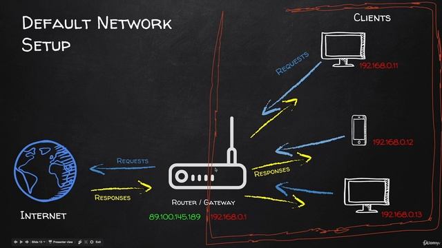17.1 Overview of the Setup