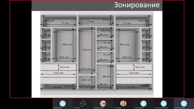 Эргономика гардеробной