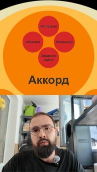 Структура парфюмерных композиций