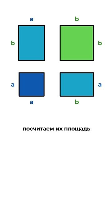 как доказать формулу квадрата суммы?