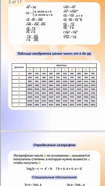 🍕 Сколько стоит «жить на доставке» каждый месяц?
